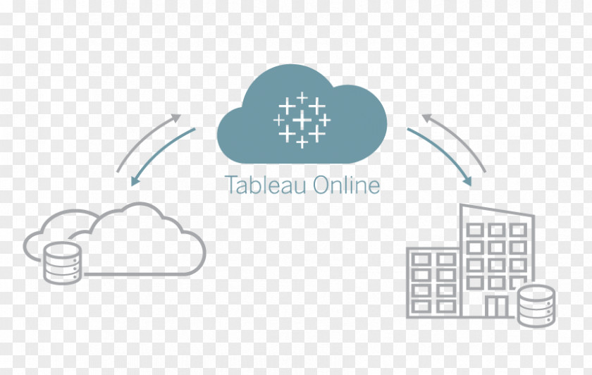 Cloud Computing Tableau Software As A Service Data Analysis Computer PNG
