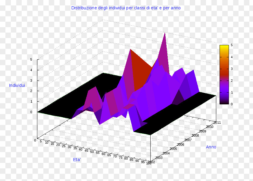 Cosenza Ollolai Diagram Pie Chart Gavoi PNG