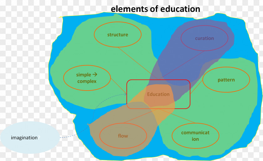 Education Elements Trackback Blog PNG