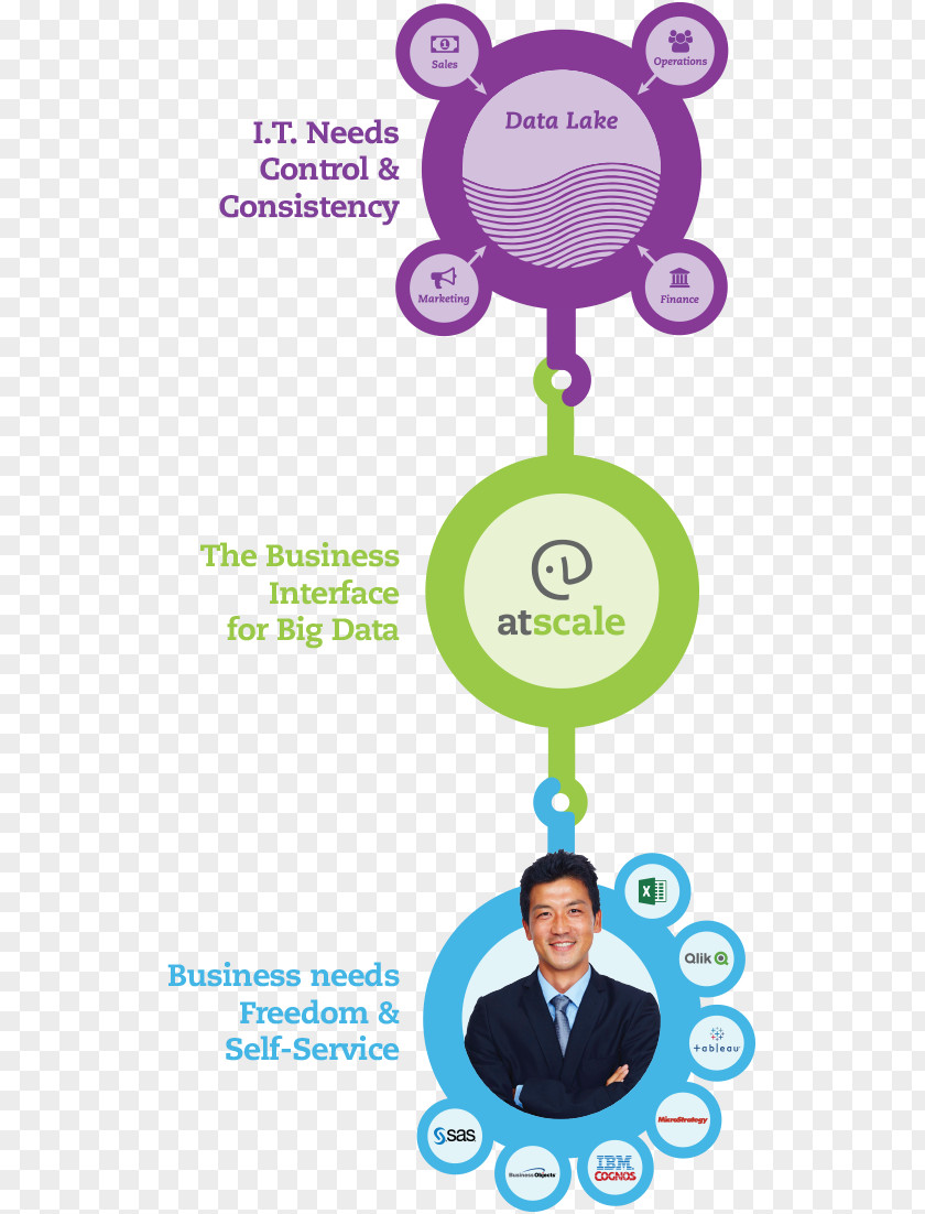 Business AtScale Information Intelligence Big Data PNG