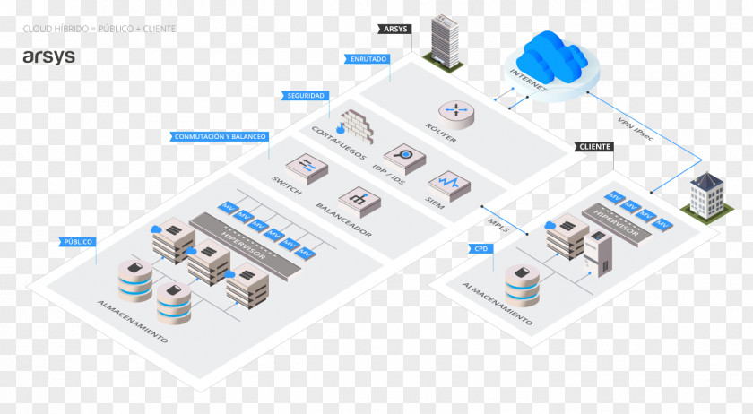 Network Security Guarantee Cloud Computing Spanish Hosting Company Part Of 1&1 Group Web Service Dedicated Computer Servers PNG