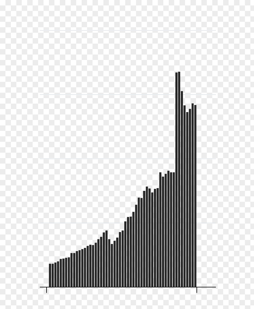 China Money Economy Bloomberg Terminal External Debt PNG