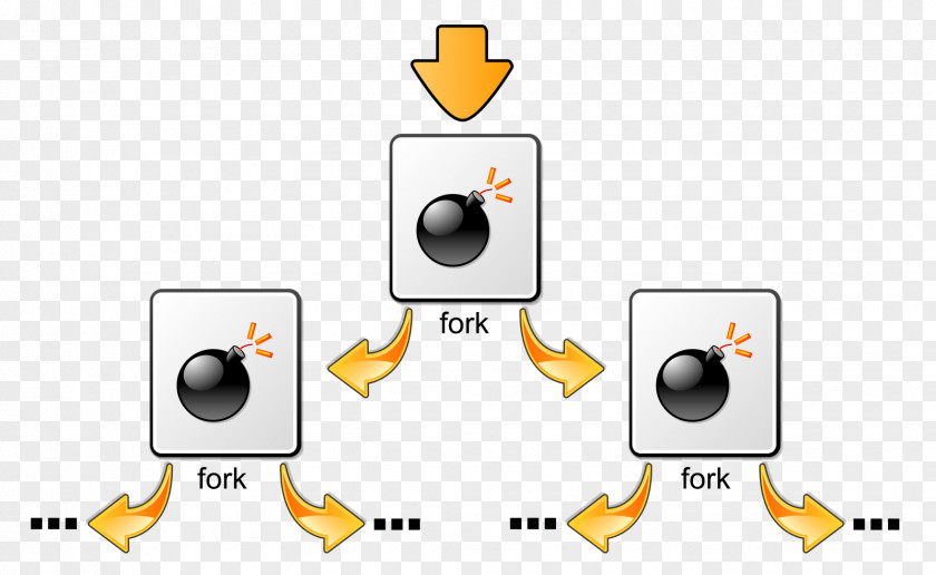 Fork Bomb Bash Linux Process PNG
