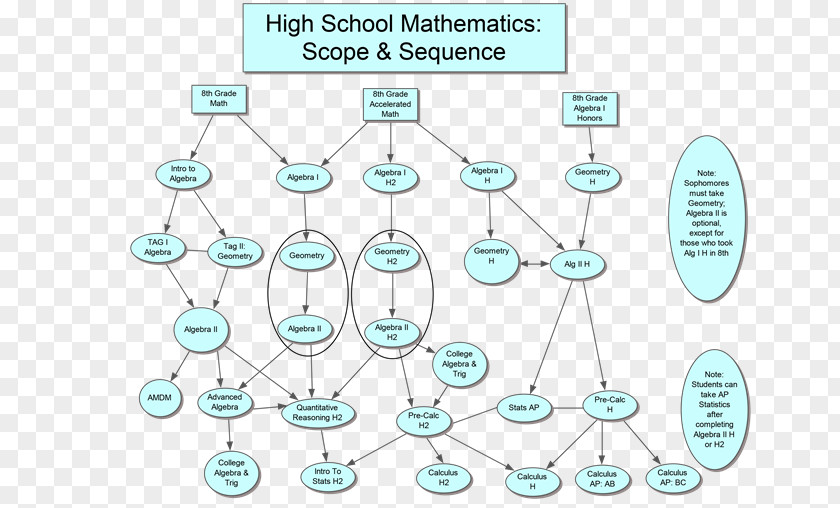 High School Mathematics National Secondary Education Student PNG