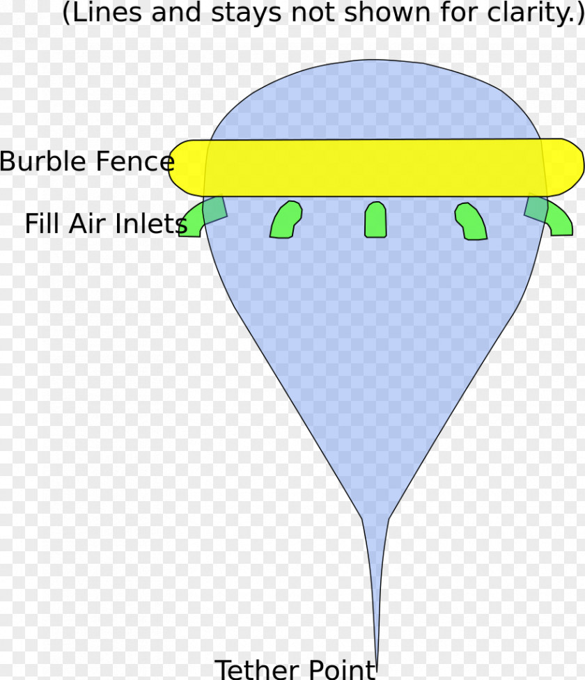 Parachute Ballute Aerocapture Low-Density Supersonic Decelerator Aerobraking PNG