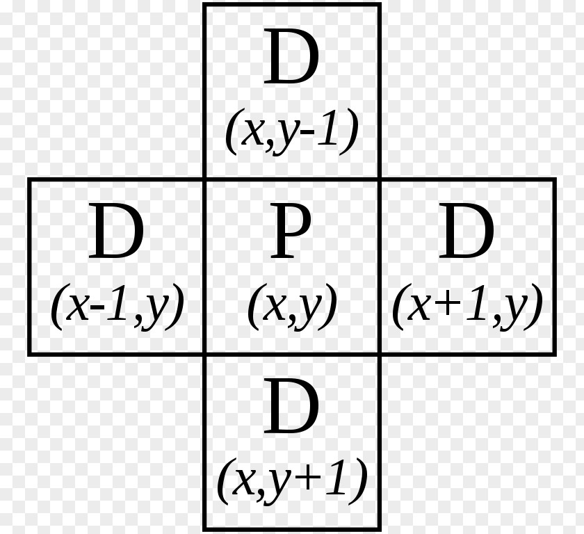 Von Neumann Neighborhood Algebra Cellular Automaton Moore PNG