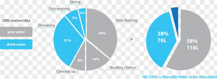World Water Day Footprint Statistics Toilet Diagram Information PNG