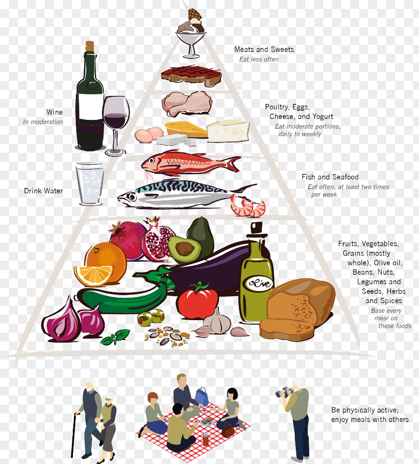 Food Pyramid Cartoon PNG