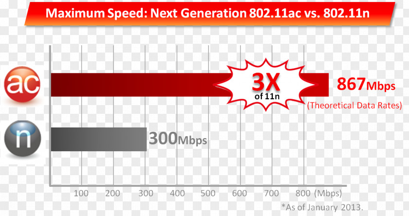 IEEE 802.11ac Wi-Fi Wireless 802.11n-2009 PNG