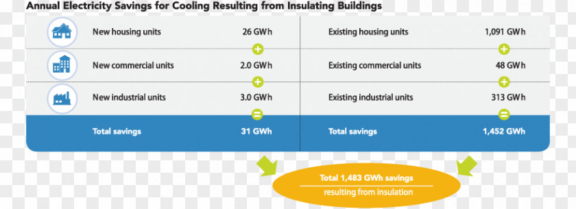 Efficient Energy Use Fossil Fuel Electricity Malaysia PNG