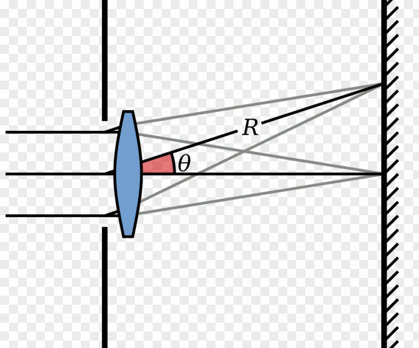 Light Airy Disk Fraunhofer Diffraction Aperture PNG