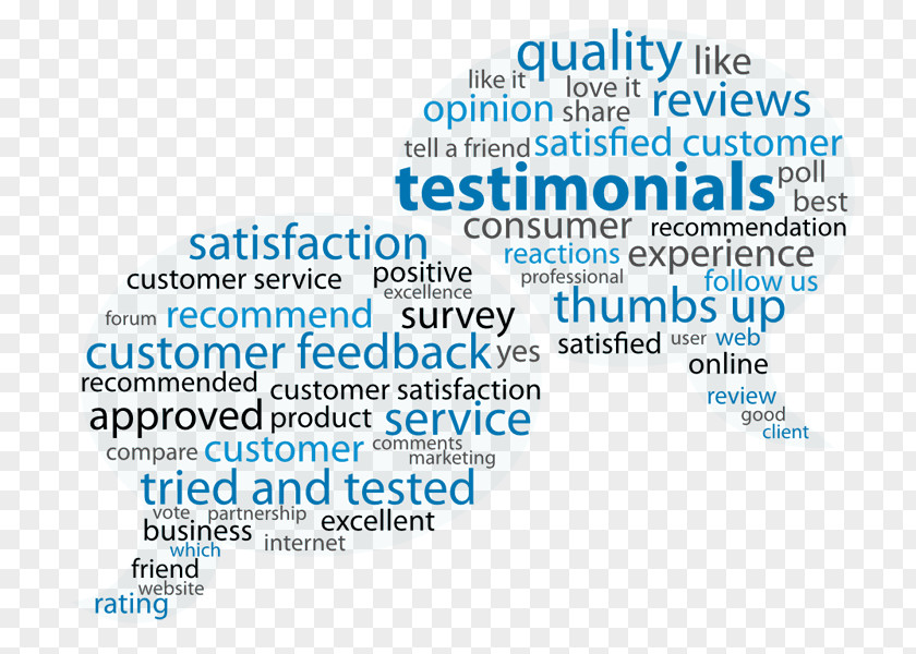Rile 34 Customer Service Satisfaction Sales PNG