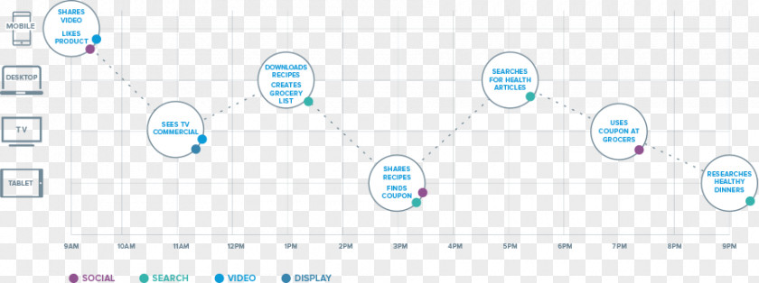 Omni Channel Brand Line Technology Pattern PNG