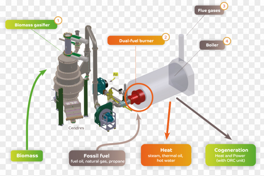 Wood Gasification Biomass Pyrolysis Furnace PNG