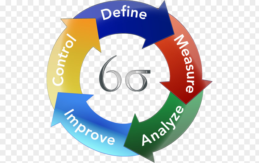 Business Lean Manufacturing Six Sigma Process PNG