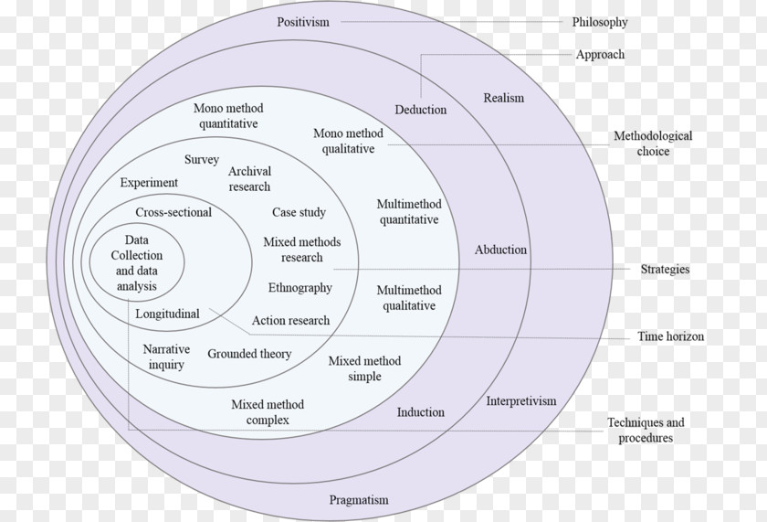 Circle Technology Angle Diagram PNG