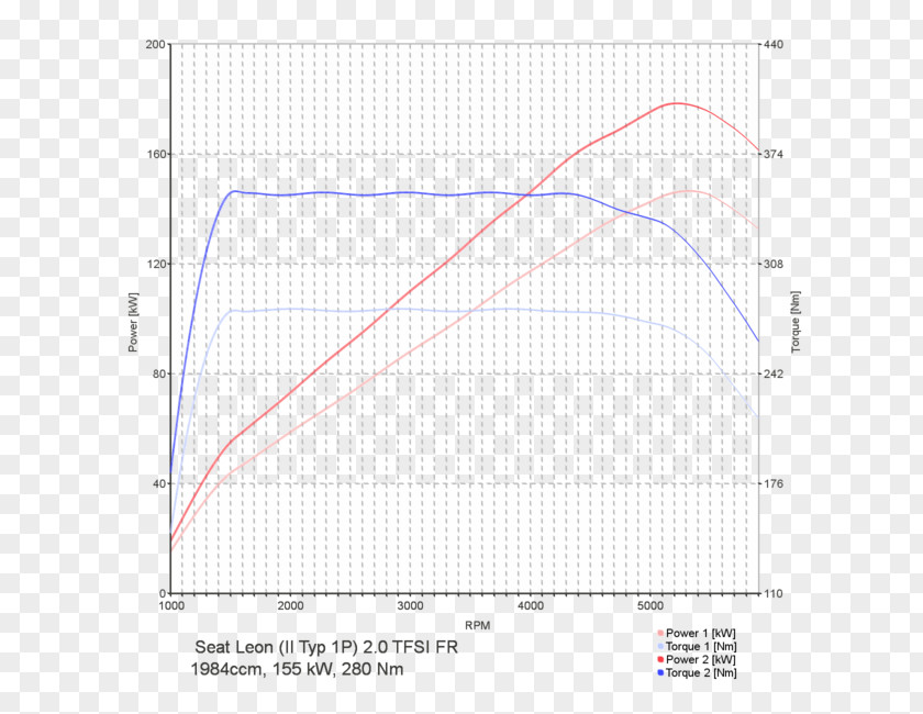 Car Tuning Volkswagen Passat Chip PNG