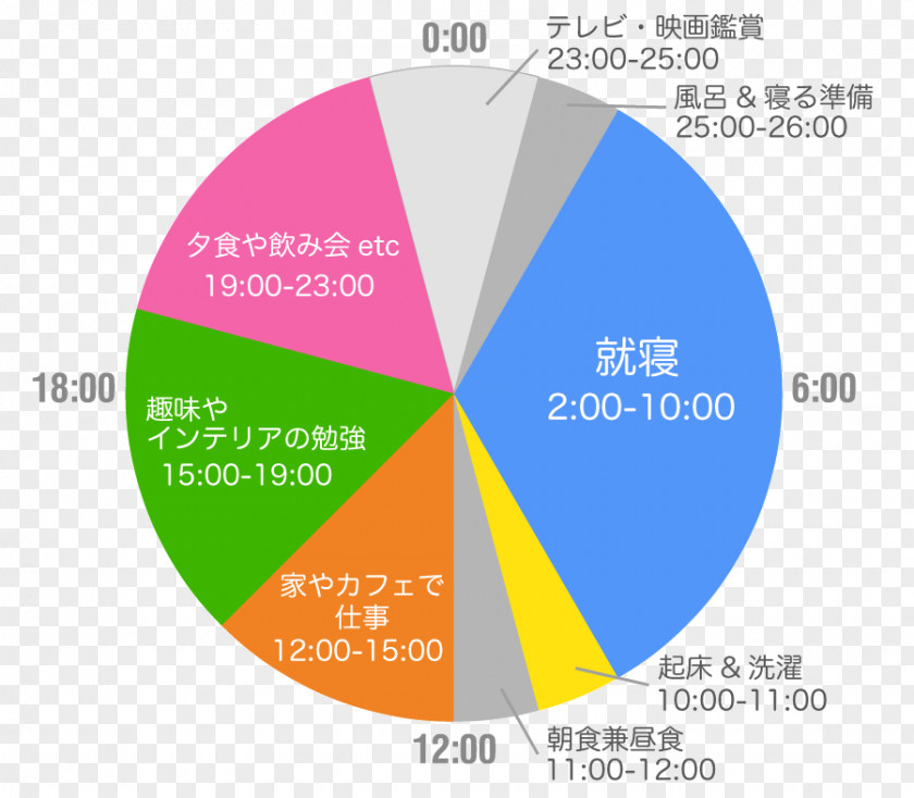 Design Brand Web Analytics Diagram PNG