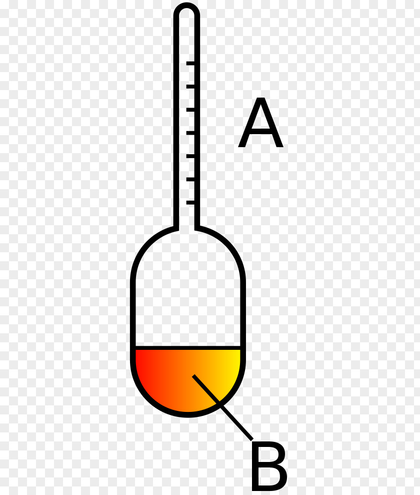 Hydrometer Galician Wikipedia Aerometer PNG