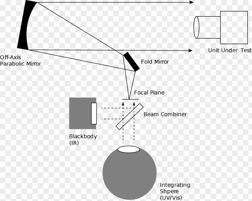 Light Angle Of View Collimator Field PNG