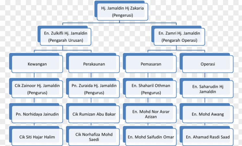 Line Web Page Organization Concept Map PNG