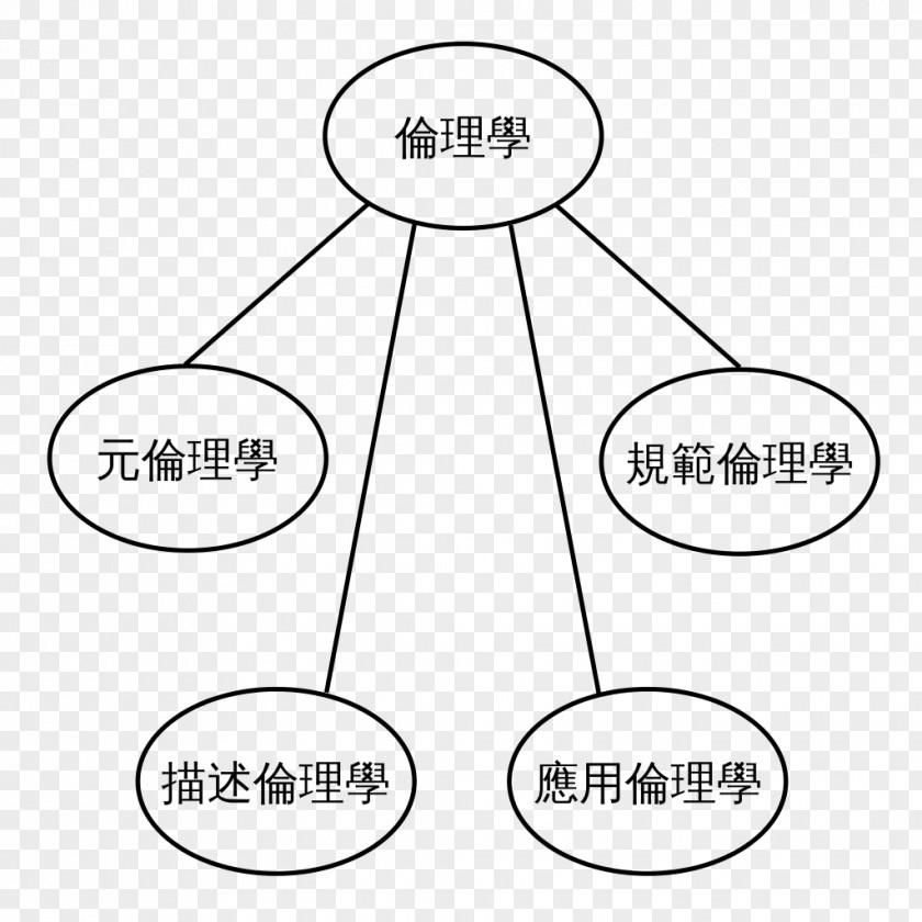 Morality Chinese Wikipedia Encyclopedia Wikimedia Commons PNG