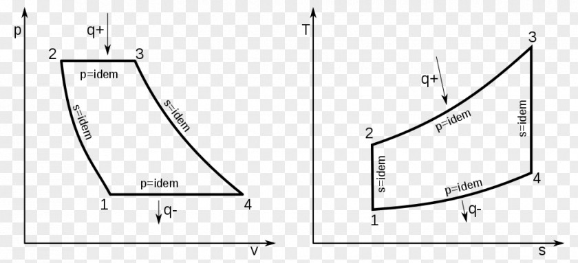 Brayton Cycle Pvts Wikipedia PNG