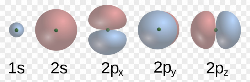 Hybrid Theory Atomic Orbital Atómový Obal Electron Molecular PNG