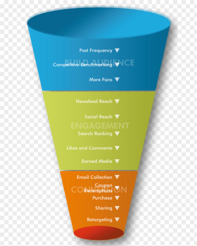 Marketing Sales Process Conversion Funnel Inbound Advertising PNG