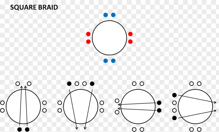 Braids Mechanical Advantage Trucker's Hitch Circle Pulley Knot PNG