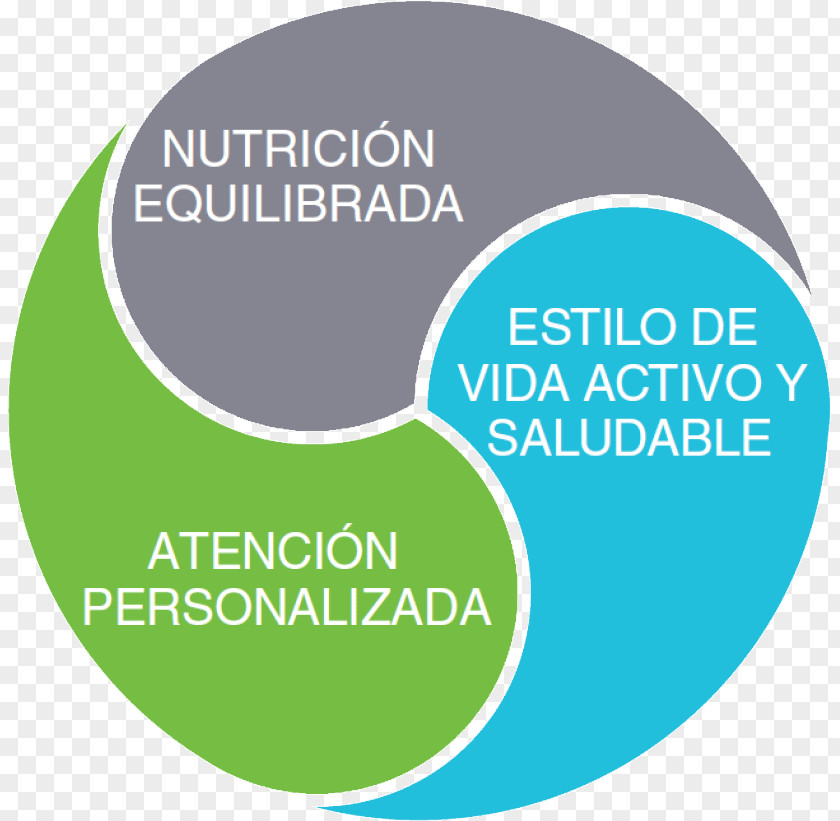 Filosofia Herbal Center Sports Nutrition Dieting Lifestyle Eating PNG
