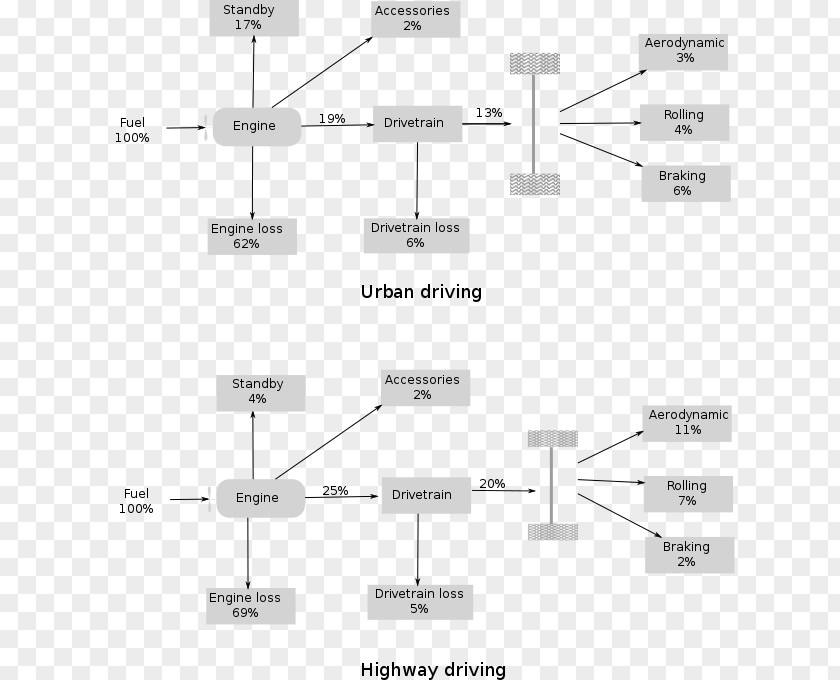 Fuel Economy In Automobiles Car Vehicle Regenerative Brake Energy PNG