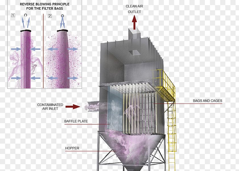 Dust Collector Filtration Pulse Manufacturing PNG