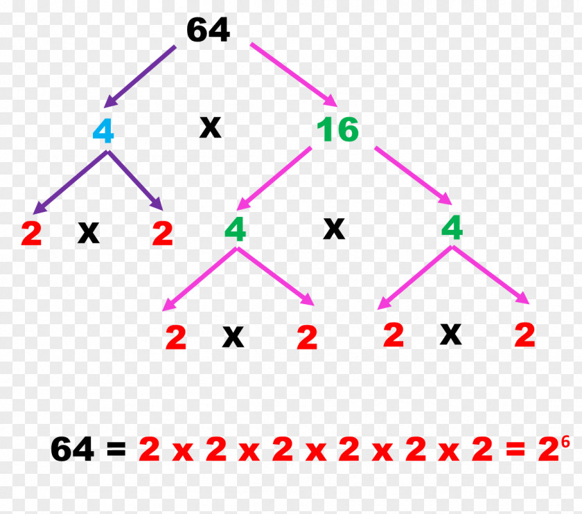 Mathematics Alkutekijä Prime Number Factorization Decomposition PNG