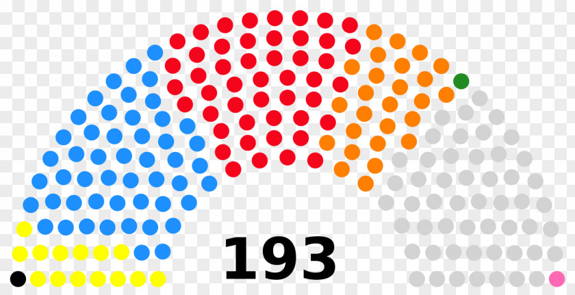Ali-A Kenya National Assembly Italian Parliament Bicameralism PNG