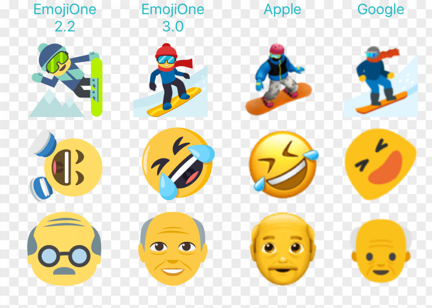 Smiley Pile Of Poo Emoji Emoticon Text Messaging PNG