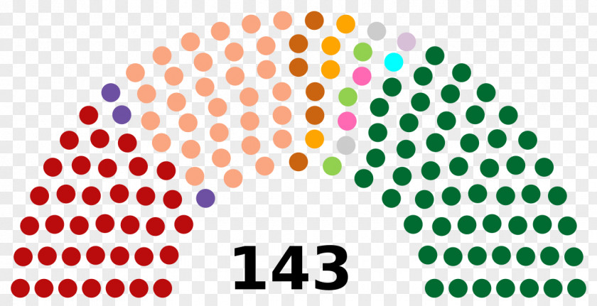 United States Of America Congress Senate Elections, 2018 House Representatives PNG