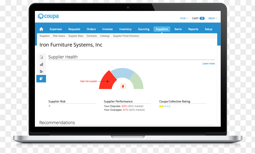 Aware Computer Program Customer Management Coupa Monitors PNG