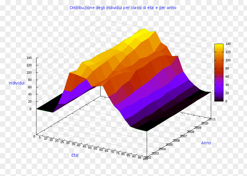 San Vito Lo Capo Ollolai Diagram Pie Chart Gavoi PNG