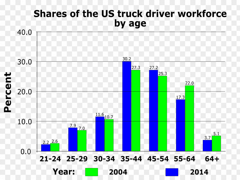 Survey Car Truck Driver Driving United States PNG