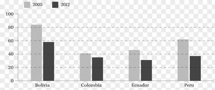 Bolivian President Percentage Bolivia Mining Royalty Payment Country PNG