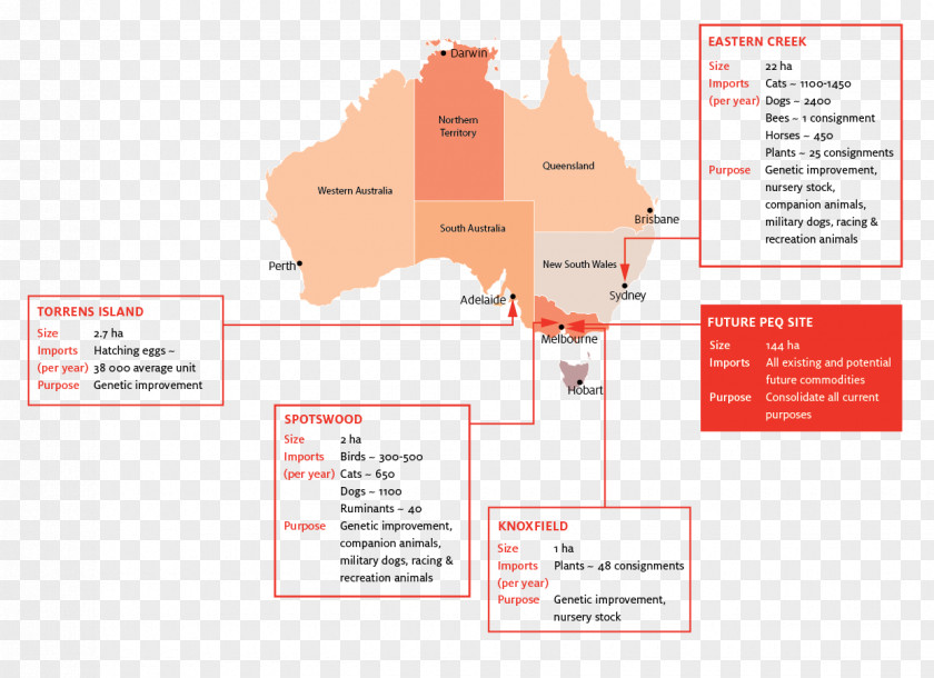 Mickleham Post Entry Quarantine Facility Biosecurity Disease Australia PNG