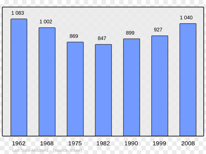 Population Abancourt Beaucaire Halluin Census PNG