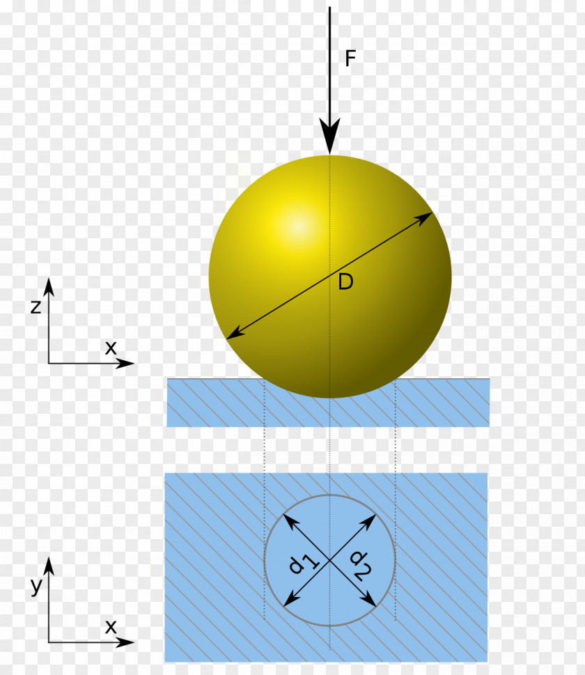 Test Method Brinell Scale Indentation Hardness Rockwell Comparison PNG