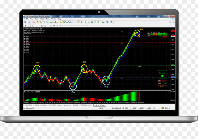 Forex Renko Charts Technical Indicator Foreign Exchange Market MetaTrader 4 PNG