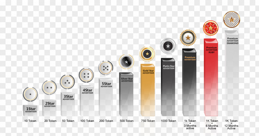 Bar Chart Advertising Customer Business Money Payback PNG