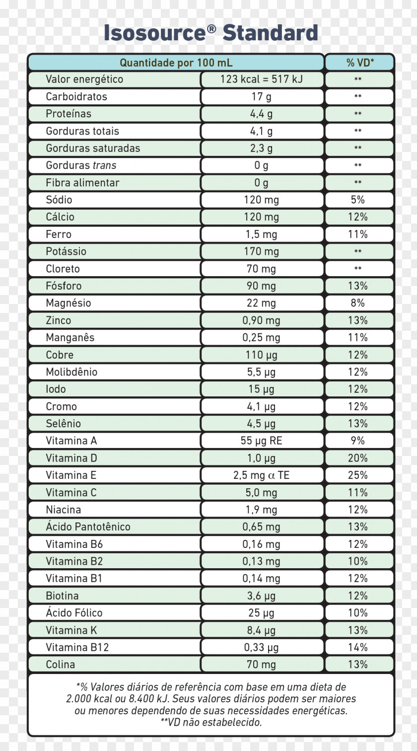 Standard Nutrition Facts Label Food Vitamin Nutrient PNG