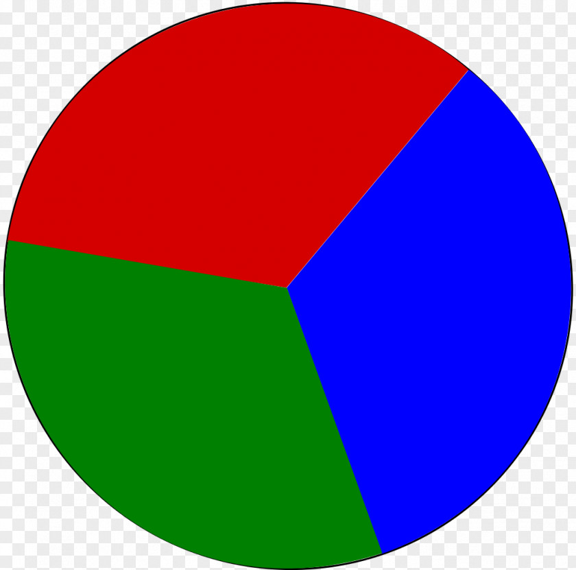 Pie Torte Circle Chart Line PNG