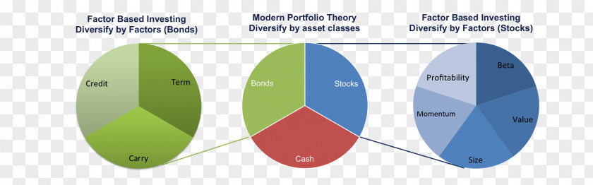 Upward Momentum Investment Asset Diversification Stock Portfolio PNG