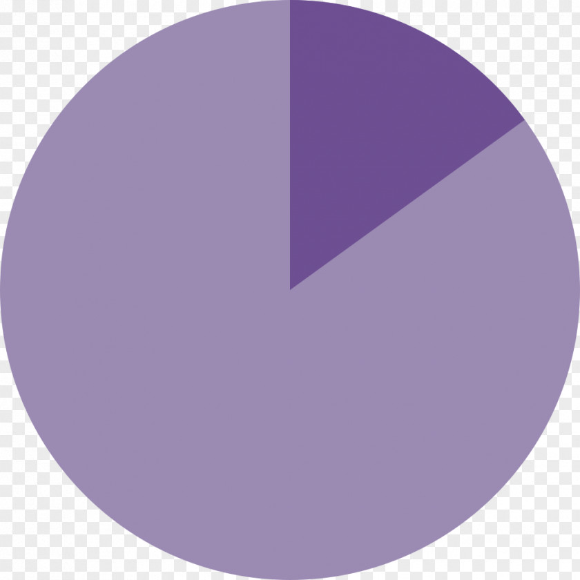 15% Pie Chart Wikimedia Commons Inkscape PNG